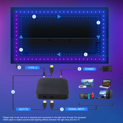PrismFlow™ - Ambient Smart Backlights